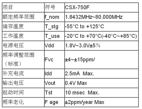 CSX-750F 石英晶體振蕩器