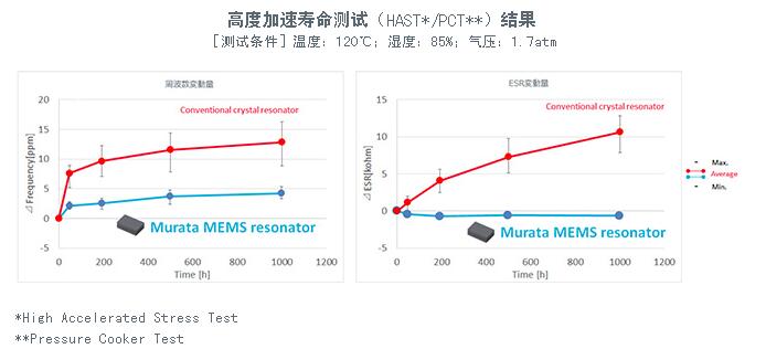 晶體振子諧振器封裝