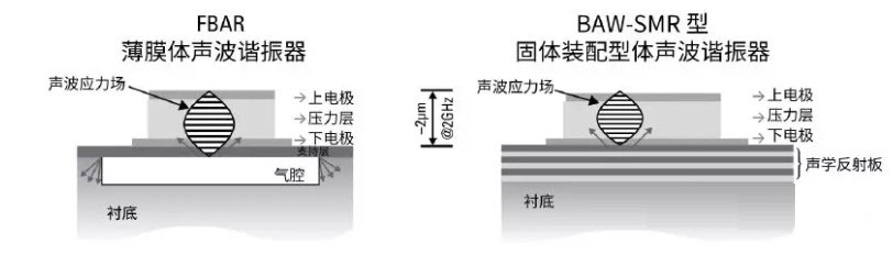 體聲波濾波器