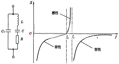 晶振電路