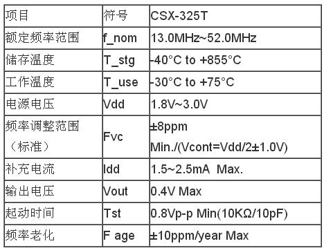 石英晶體振蕩器參數(shù)