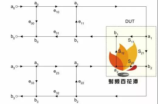 模型