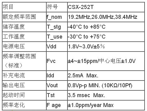 西鐵城振蕩器,CSX-252T參數(shù)