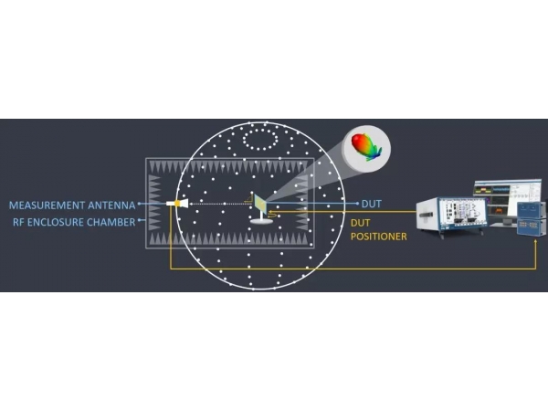 5G、IIoT、車(chē)聯(lián)網(wǎng)、衛(wèi)星等研發(fā)測(cè)試技術(shù)風(fēng)向，NIWeek2019全面透射