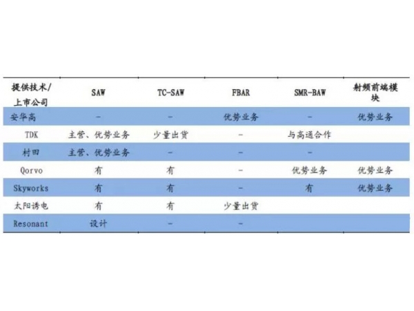 【濾波器】 國外終端濾波器行業(yè)研究