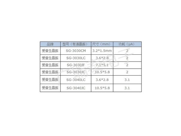 【晶振】32.768K貼片晶振功耗參數(shù)表