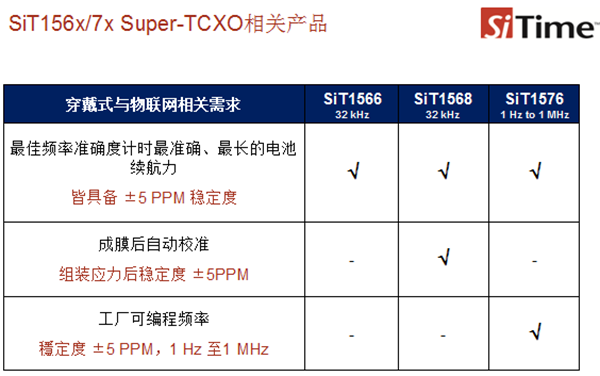 Super-TCXO產(chǎn)品