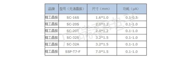 無源晶振