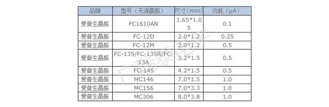 32.768K晶振