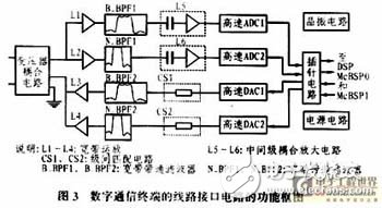 濾波器