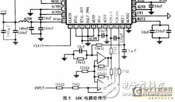  DAC電路