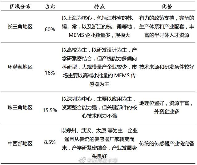 物聯網