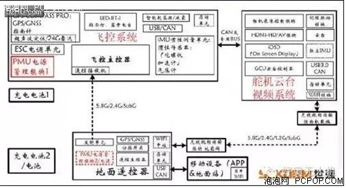 無人機晶振